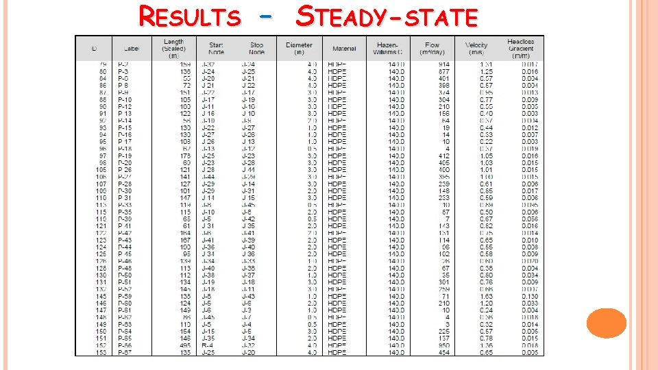 RESULTS – STEADY-STATE 