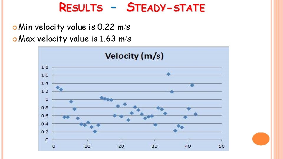RESULTS – STEADY-STATE Min velocity value is 0. 22 m/s Max velocity value is