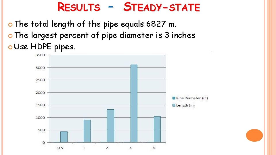 RESULTS – STEADY-STATE The total length of the pipe equals 6827 m. The largest