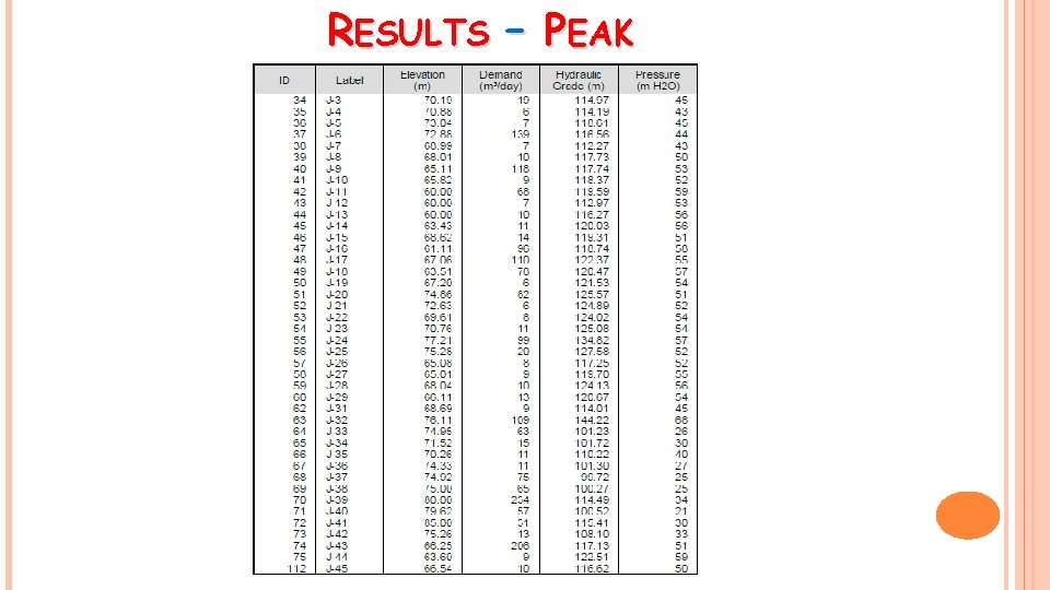 RESULTS – PEAK 