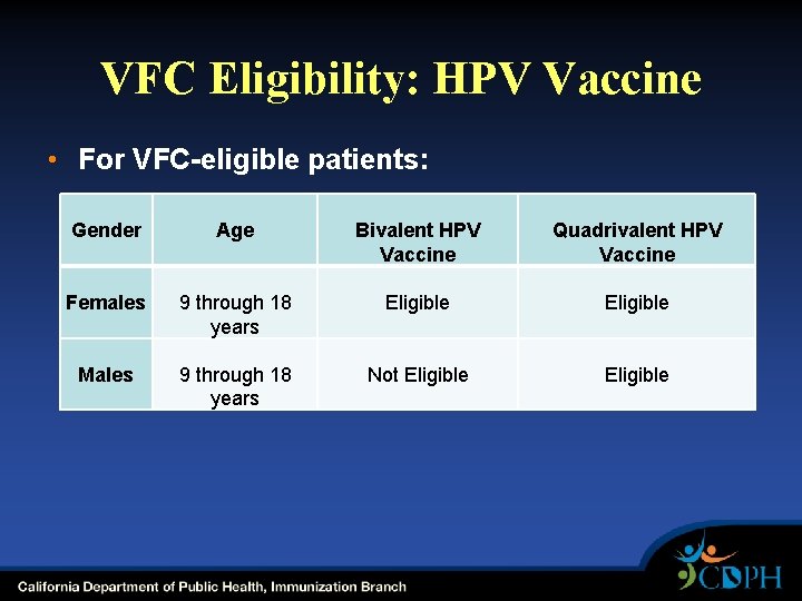 VFC Eligibility: HPV Vaccine • For VFC-eligible patients: Gender Age Bivalent HPV Vaccine Quadrivalent