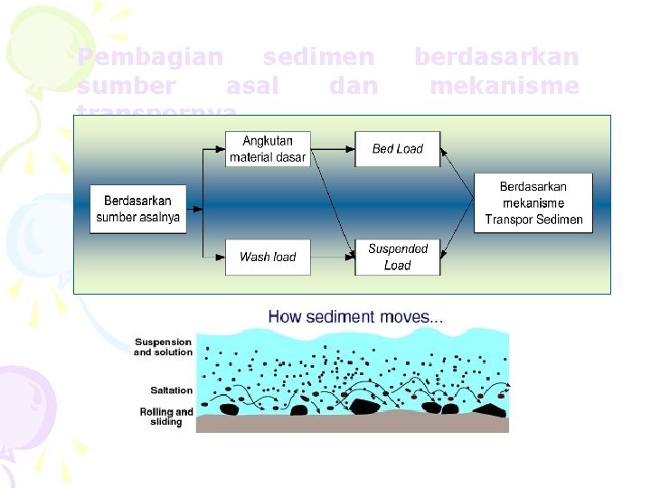 Pembagian sedimen sumber asal dan transpornya berdasarkan mekanisme 