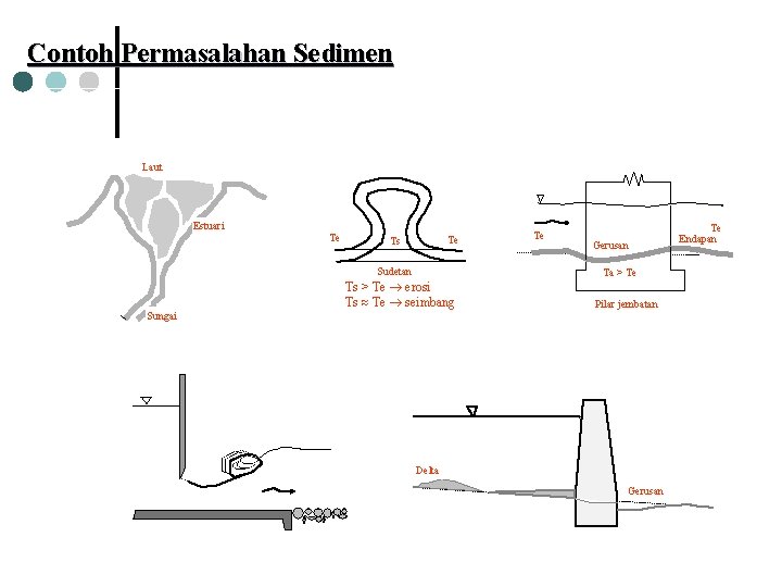 Contoh Permasalahan Sedimen Laut Estuari Te Te Ts Sudetan Ts > Te erosi Ts