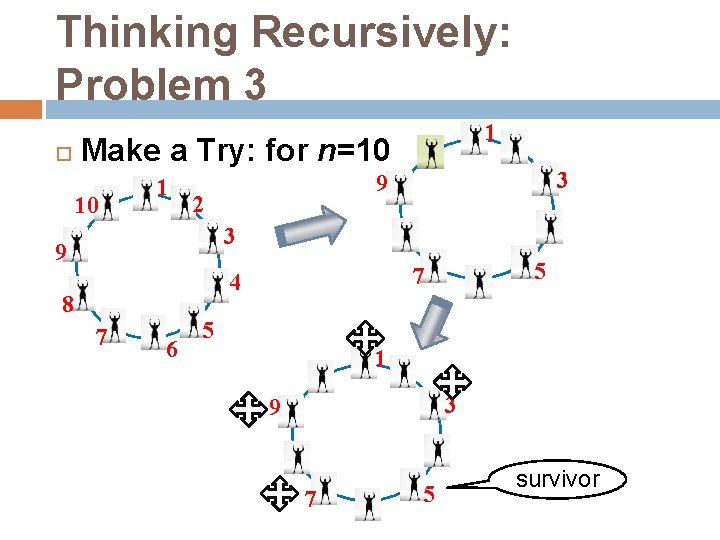 Thinking Recursively: Problem 3 1 Make a Try: for n=10 10 1 3 9
