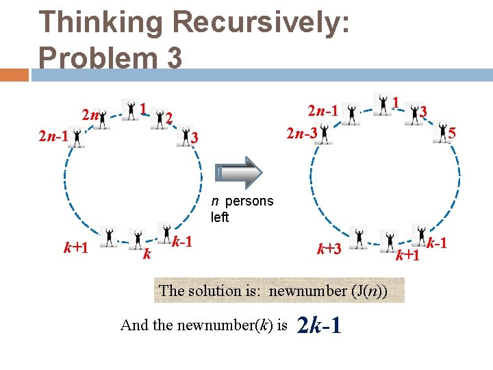 Thinking Recursively: Problem 3 2 n 1 2 n-1 2 n-3 2 3 1