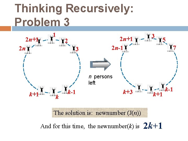 Thinking Recursively: Problem 3 2 n+1 1 2 n 2 3 2 n+1 2
