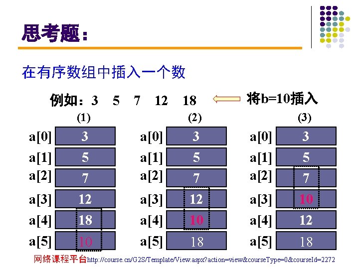 思考题： 在有序数组中插入一个数 例如： 3 5 7 12 (1) a[0] a[1] a[2] a[3] a[4] a[5]