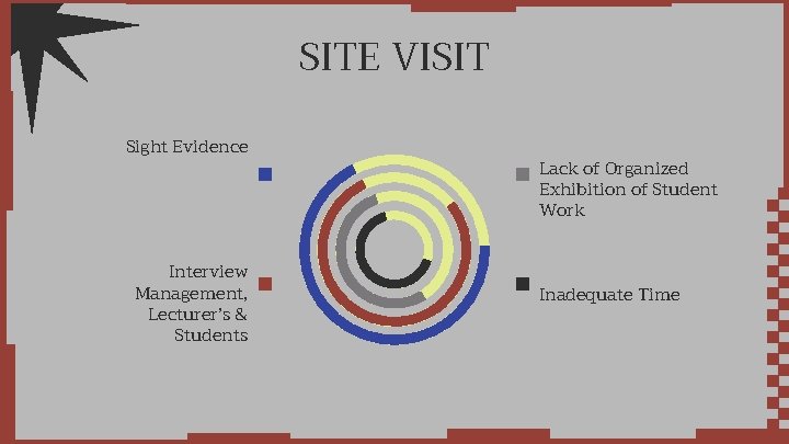 SITE VISIT Sight Evidence Interview Management, Lecturer’s & Students Lack of Organized Exhibition of