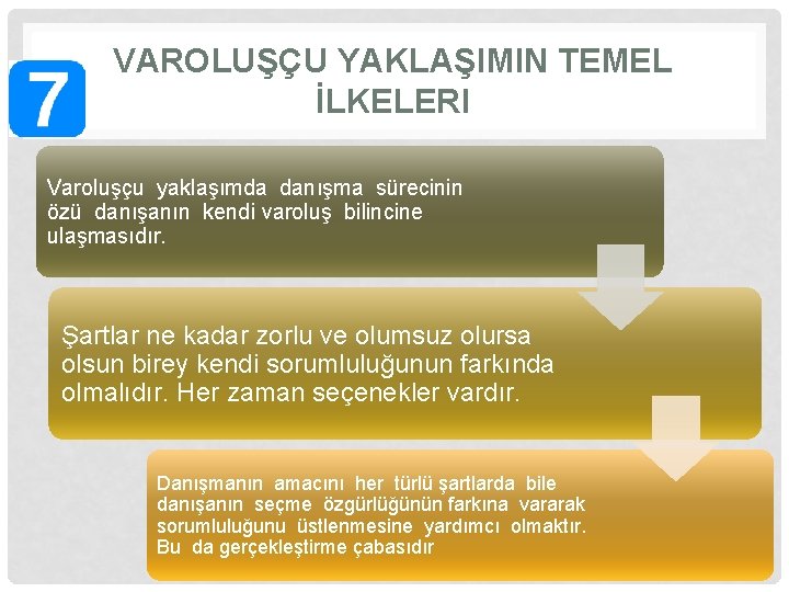 VAROLUŞÇU YAKLAŞIMIN TEMEL İLKELERI Varoluşçu yaklaşımda danışma sürecinin özü danışanın kendi varoluş bilincine ulaşmasıdır.