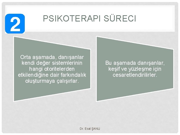 PSIKOTERAPI SÜRECI Orta aşamada, danışanlar kendi değer sistemlerinin hangi otoritelerden etkilendiğine dair farkındalık oluşturmaya