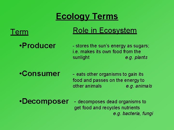 Ecology Terms Term Role in Ecosystem • Producer - stores the sun’s energy as