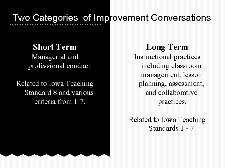 Two Categories of Improvement Conversations Short Term Managerial and professional conduct Related to Iowa