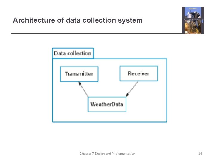 Architecture of data collection system Chapter 7 Design and implementation 14 