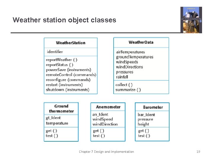 Weather station object classes Chapter 7 Design and implementation 19 