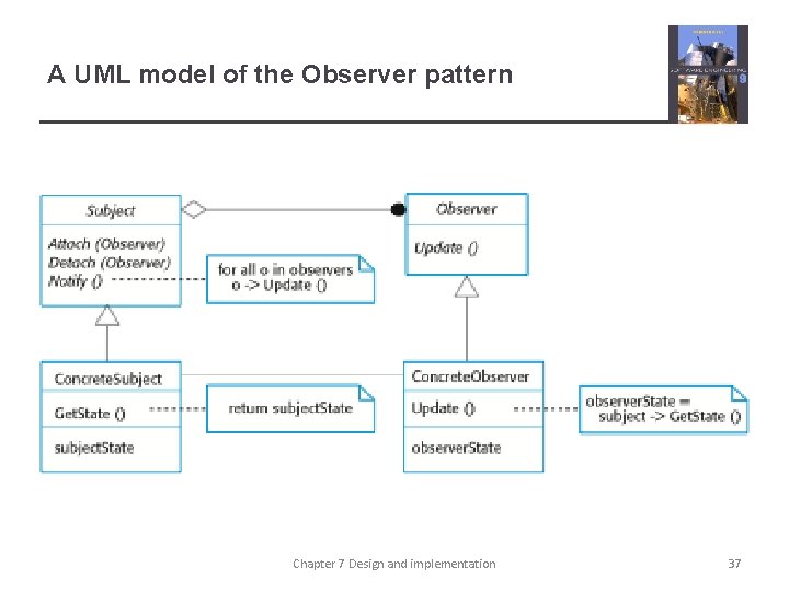 A UML model of the Observer pattern Chapter 7 Design and implementation 37 