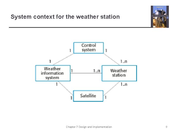 System context for the weather station Chapter 7 Design and implementation 9 