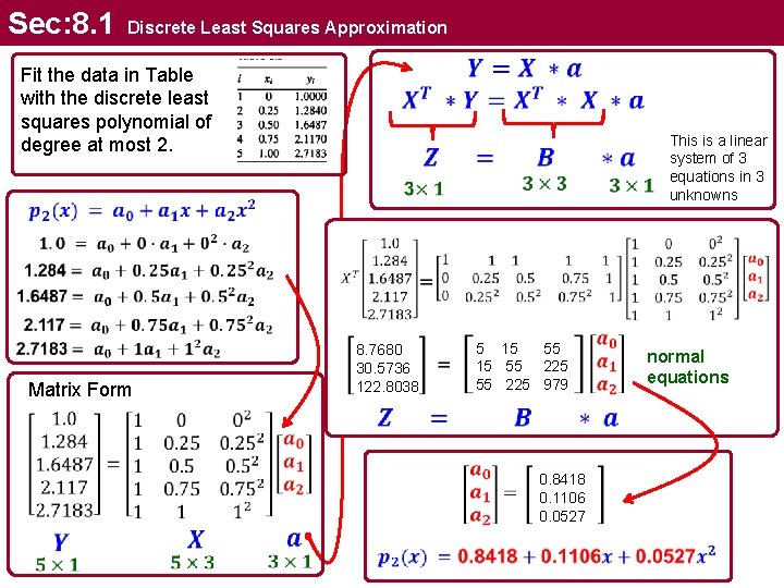 Sec: 8. 1 Discrete Least Squares Approximation Fit the data in Table with the