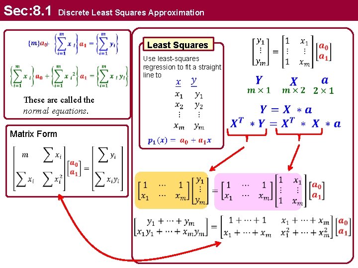 Sec: 8. 1 Discrete Least Squares Approximation Least Squares Use least-squares regression to fit