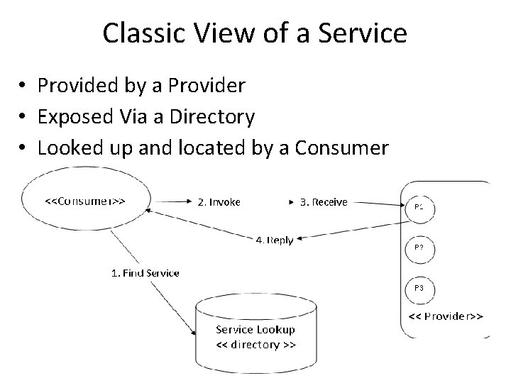 Classic View of a Service • Provided by a Provider • Exposed Via a