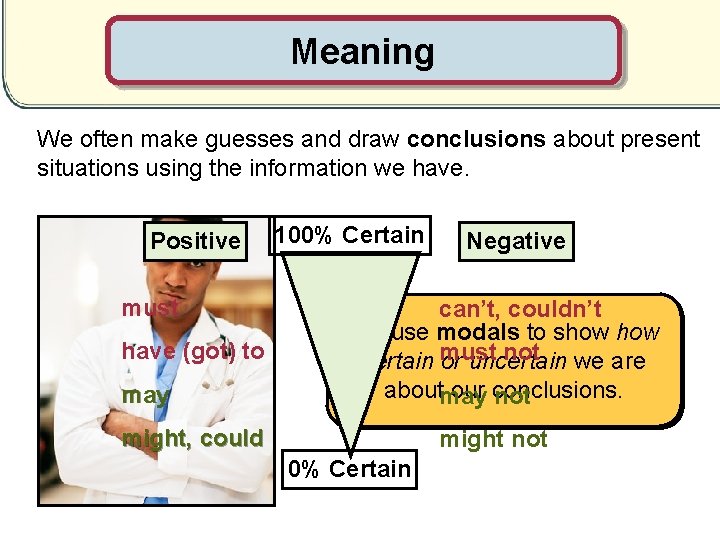 Meaning We often make guesses and draw conclusions about present situations using the information