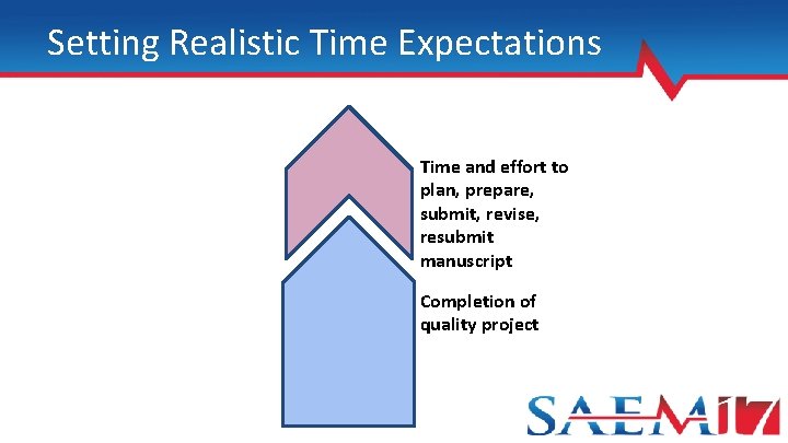 Setting Realistic Time Expectations Time and effort to plan, prepare, submit, revise, resubmit manuscript