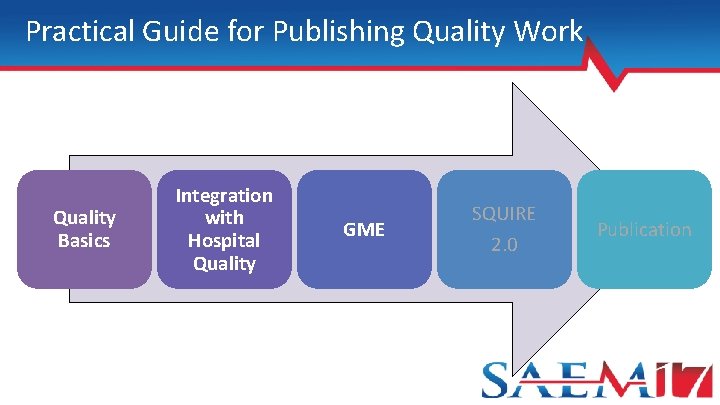 Practical Guide for Publishing Quality Work Quality Basics Integration with Hospital Quality GME SQUIRE