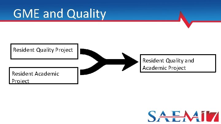 GME and Quality Resident Quality Project Resident Academic Project Resident Quality and Academic Project