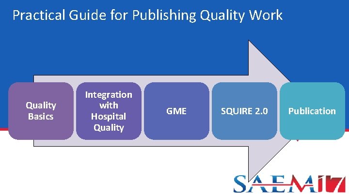 Practical Guide for Publishing Quality Work Quality Basics Integration with Hospital Quality GME SQUIRE