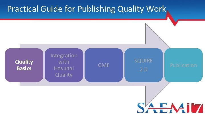 Practical Guide for Publishing Quality Work Quality Basics Integration with Hospital Quality GME SQUIRE