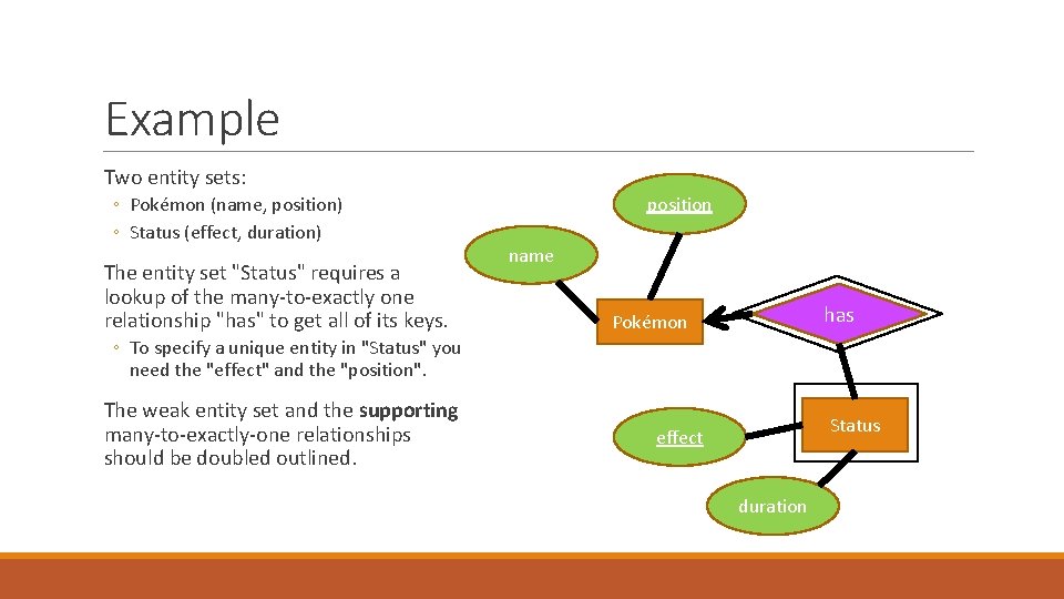 Example Two entity sets: ◦ Pokémon (name, position) ◦ Status (effect, duration) The entity