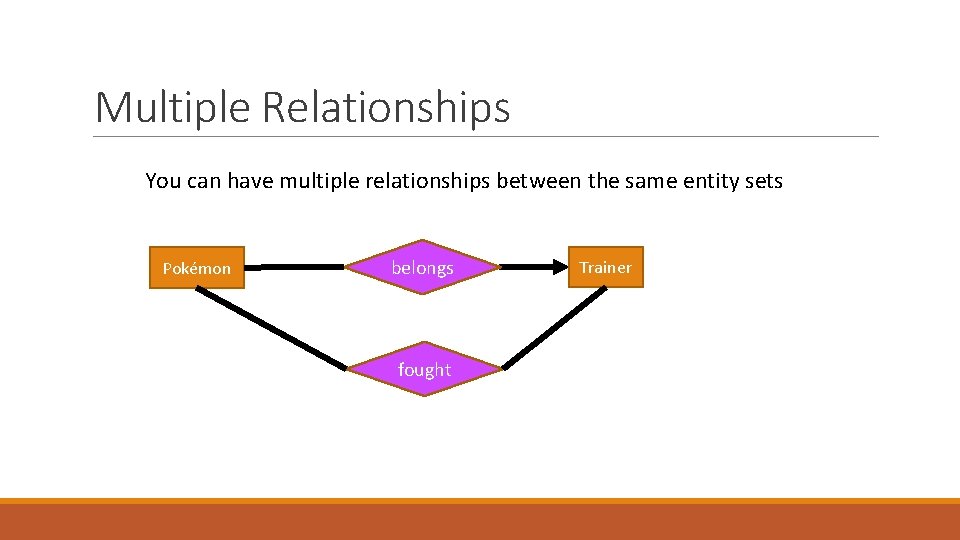 Multiple Relationships You can have multiple relationships between the same entity sets Pokémon belongs