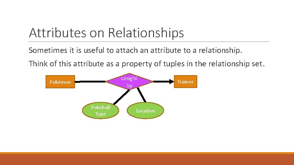 Attributes on Relationships Sometimes it is useful to attach an attribute to a relationship.