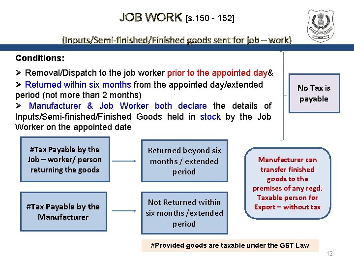 JOB WORK [s. 150 - 152] (Inputs/Semi-finished/Finished goods sent for job – work) Conditions: