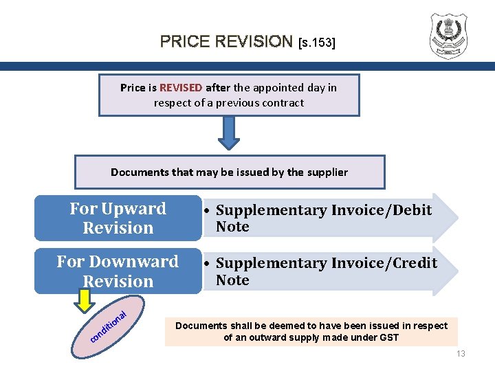 PRICE REVISION [s. 153] Price is REVISED after the appointed day in respect of
