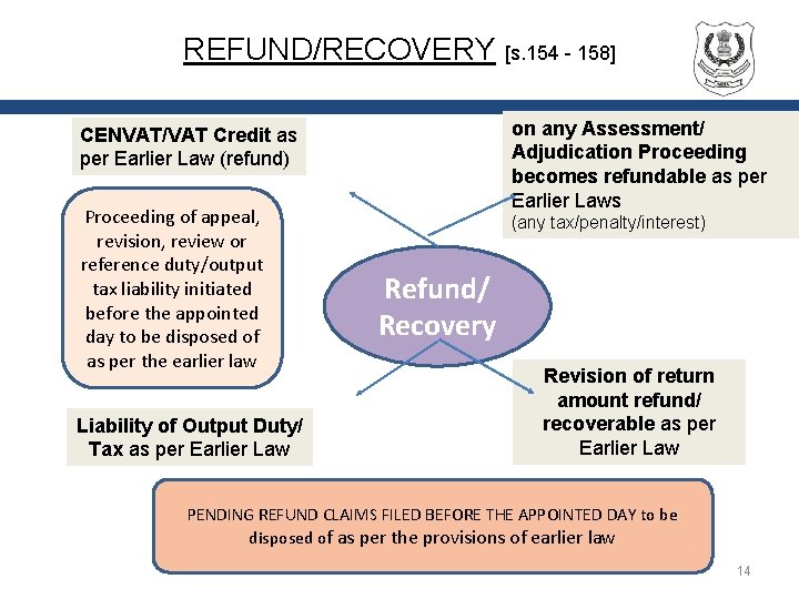REFUND/RECOVERY [s. 154 - 158] on any Assessment/ Adjudication Proceeding becomes refundable as per