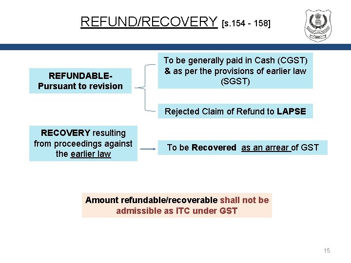 REFUND/RECOVERY [s. 154 - 158] REFUNDABLEPursuant to revision To be generally paid in Cash