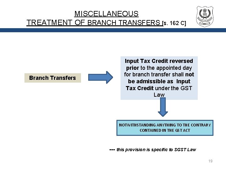 MISCELLANEOUS TREATMENT OF BRANCH TRANSFERS [s. 162 C] Branch Transfers Input Tax Credit reversed