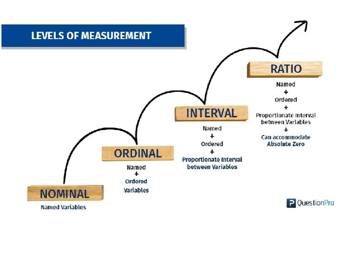 Jenis Data Berdasarkan Skala Pengukuran 
