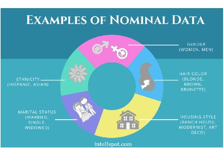 Jenis Data Berdasarkan Skala Pengukuran 