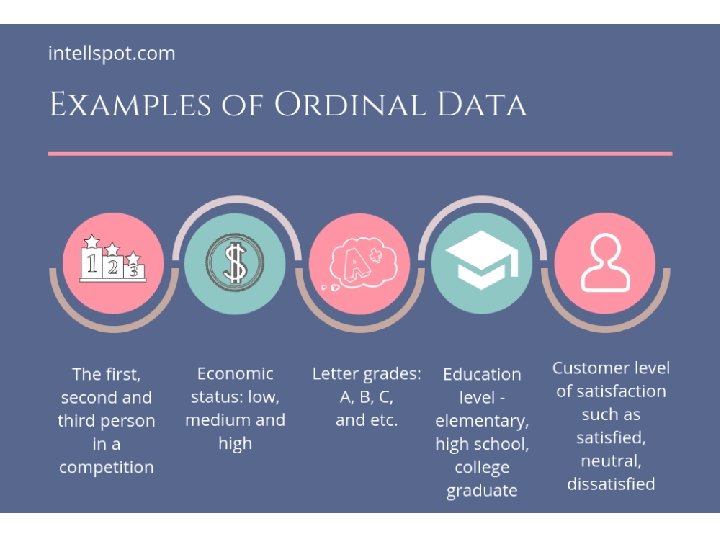 Jenis Data Berdasarkan Skala Pengukuran 