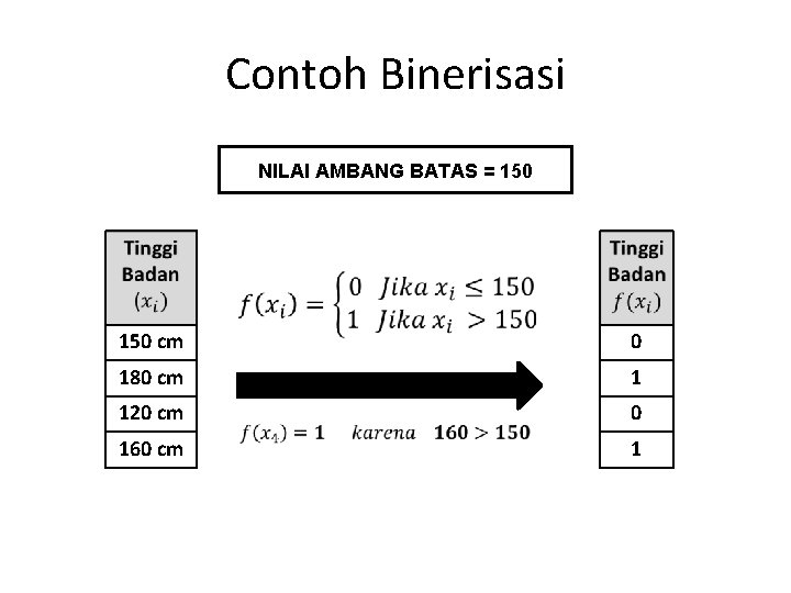 Contoh Binerisasi NILAI AMBANG BATAS = 150 cm 0 180 cm 1 120 cm