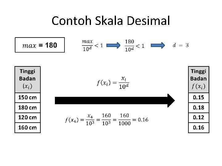 Contoh Skala Desimal 150 cm 0. 15 180 cm 0. 18 120 cm 0.