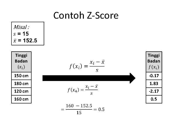 Contoh Z-Score 150 cm -0. 17 180 cm 1. 83 120 cm -2. 17