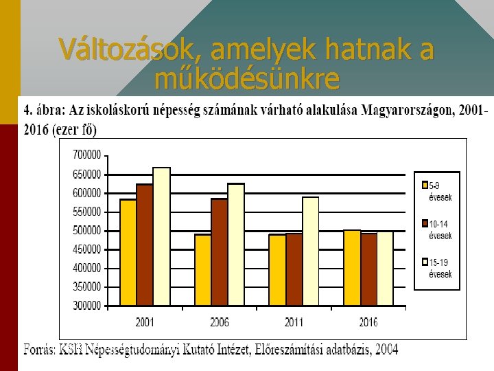 Változások, amelyek hatnak a működésünkre lszenasi@pc 3. moricz-kujsz. sulinet. hu 