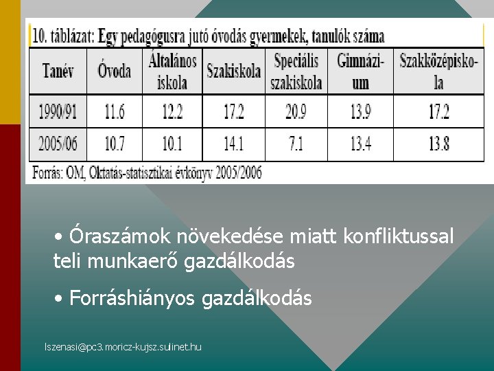  • Óraszámok növekedése miatt konfliktussal teli munkaerő gazdálkodás • Forráshiányos gazdálkodás lszenasi@pc 3.