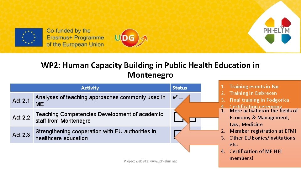 WP 2: Human Capacity Building in Public Health Education in Montenegro Activity Status Act