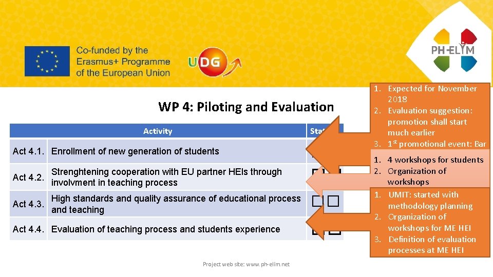 WP 4: Piloting and Evaluation Activity Status Act 4. 1. Enrollment of new generation