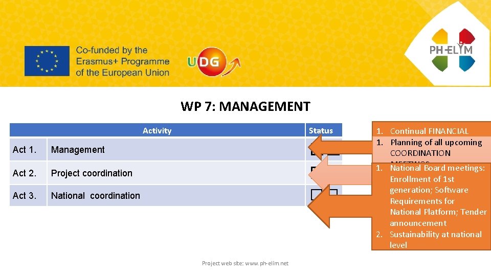 WP 7: MANAGEMENT Activity Status Act 1. Management Act 2. Project coordination �� ��