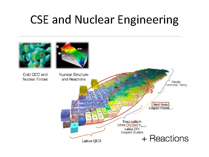 CSE and Nuclear Engineering 