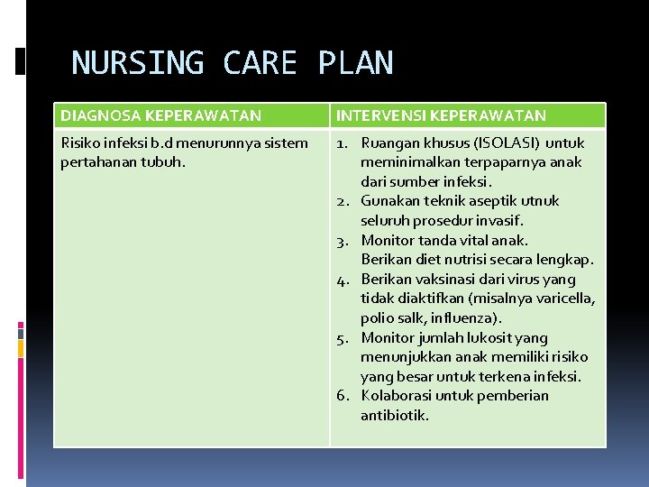 NURSING CARE PLAN DIAGNOSA KEPERAWATAN INTERVENSI KEPERAWATAN Risiko infeksi b. d menurunnya sistem pertahanan